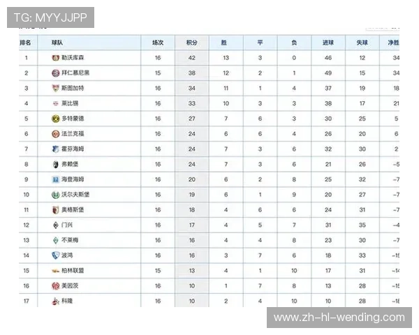 德甲联赛当前积分榜前十强球队名单 德甲联赛当前积分榜前十强球队名单
