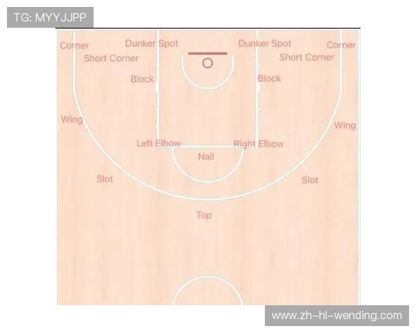 足球比赛中的球场空间利用与战术布局